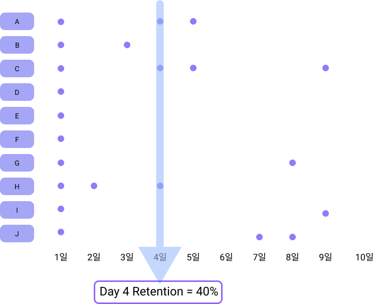 classic retention